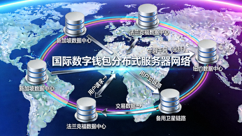 国际数字钱包全新分布式服务器网络拓扑图，展示全球多个数据中心的连接与数据流向